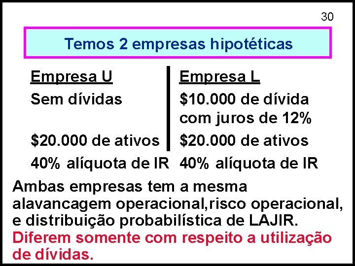 30 Temos 2 empresas hipotéticas Empresa U Sem dívidas Empresa L $10. 000 de