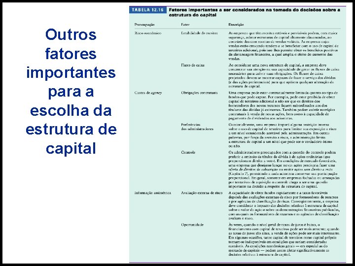 40 Outros fatores importantes para a escolha da estrutura de capital 