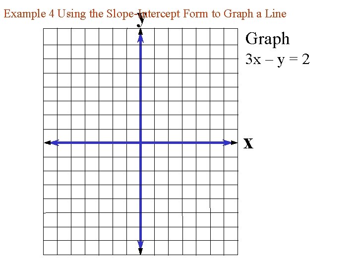 y Example 4 Using the Slope-Intercept Form to Graph a Line Graph 3 x