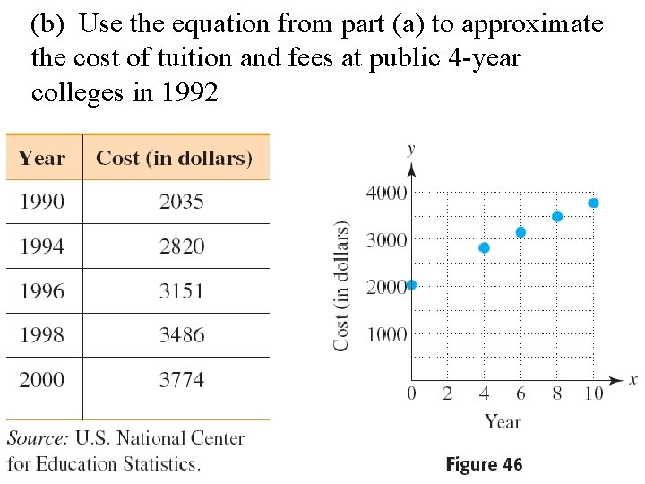 (b) Use the equation from part (a) to approximate the cost of tuition and
