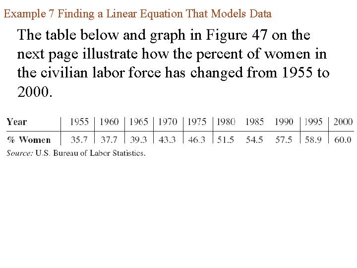 Example 7 Finding a Linear Equation That Models Data The table below and graph