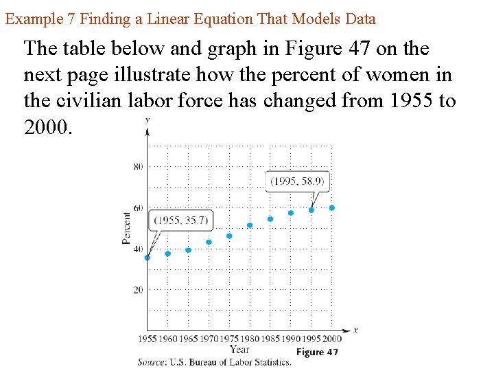 Example 7 Finding a Linear Equation That Models Data The table below and graph