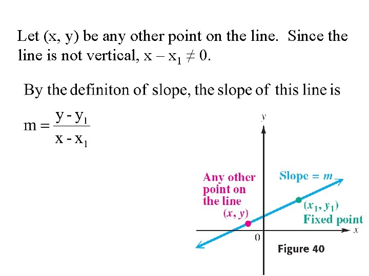 Let (x, y) be any other point on the line. Since the line is