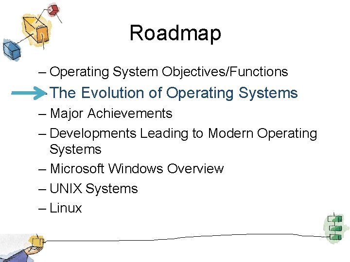 Roadmap – Operating System Objectives/Functions – The Evolution of Operating Systems – Major Achievements