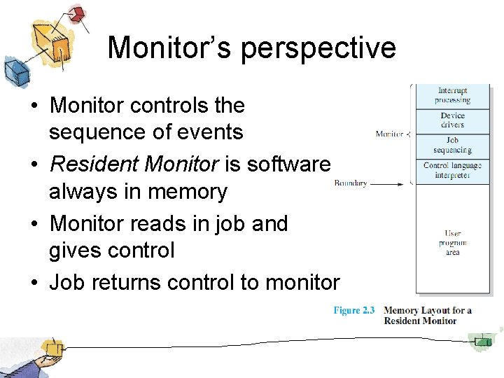 Monitor’s perspective • Monitor controls the sequence of events • Resident Monitor is software