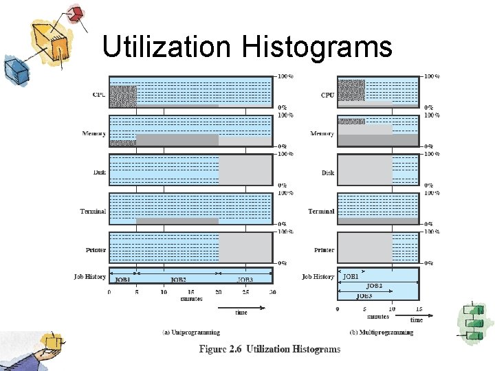 Utilization Histograms 