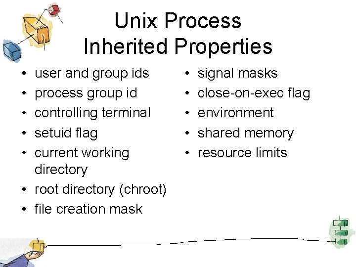 Unix Process Inherited Properties • • • user and group ids process group id