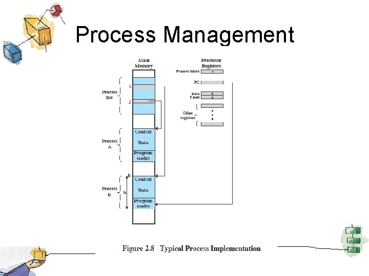 Process Management 