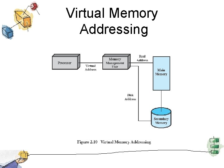 Virtual Memory Addressing 