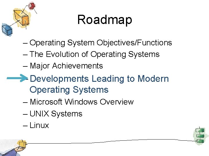 Roadmap – Operating System Objectives/Functions – The Evolution of Operating Systems – Major Achievements