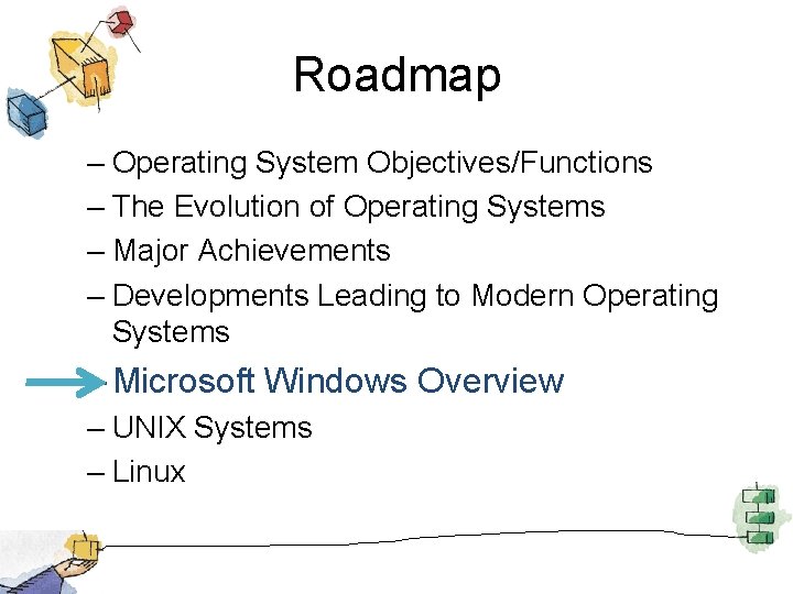 Roadmap – Operating System Objectives/Functions – The Evolution of Operating Systems – Major Achievements