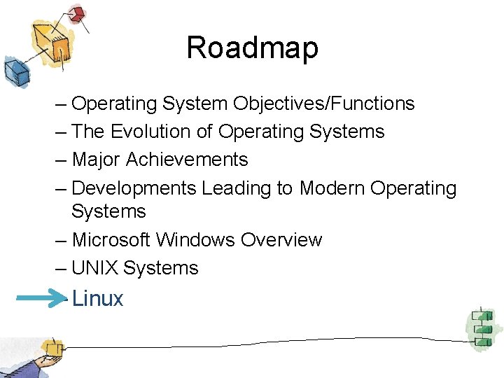 Roadmap – Operating System Objectives/Functions – The Evolution of Operating Systems – Major Achievements