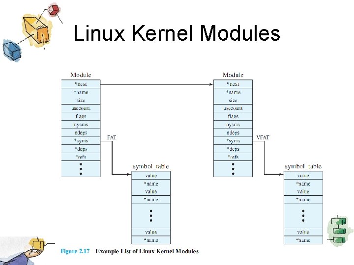 Linux Kernel Modules 