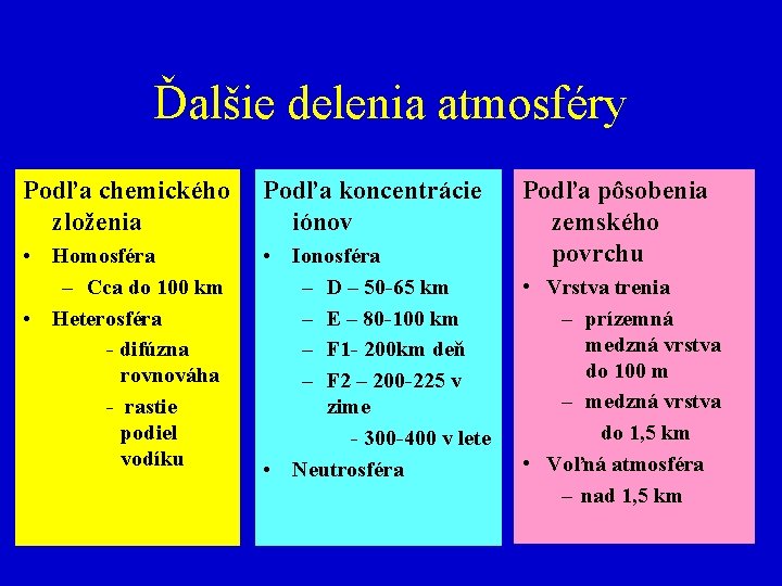 Ďalšie delenia atmosféry Podľa chemického zloženia Podľa koncentrácie iónov • Homosféra – Cca do