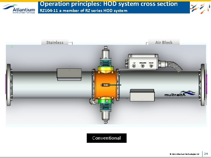 Operation principles: HOD system cross section RZ 104 -11 a member of RZ series