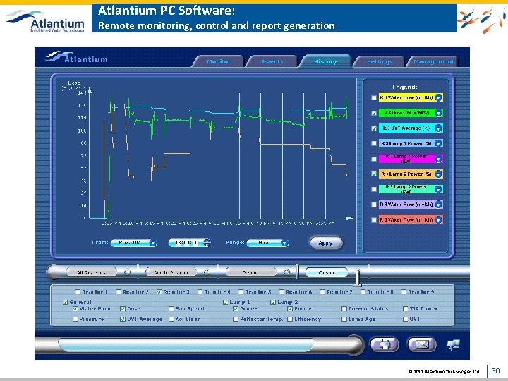 Atlantium PC Software: Remote monitoring, control and report generation © 2011 Atlantium Technologies Ltd.