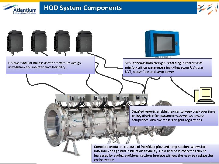 HOD System Components Unique modular ballast unit for maximum design, installation and maintenance flexibility.