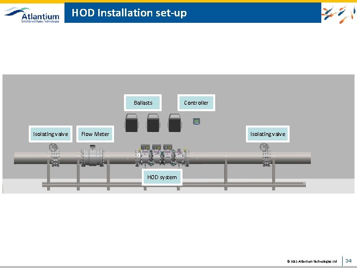 HOD Installation set-up Ballasts Isolating valve Flow Meter Controller Isolating valve HOD system ©