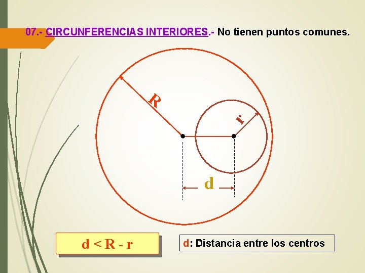 07. - CIRCUNFERENCIAS INTERIORES. - No tienen puntos comunes. r R d d<R-r d: