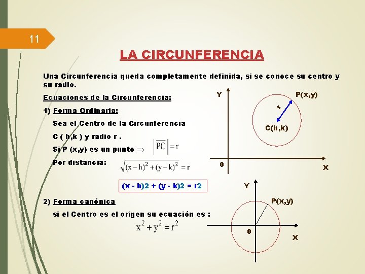 11 LA CIRCUNFERENCIA Una Circunferencia queda completamente definida, si se conoce su centro y