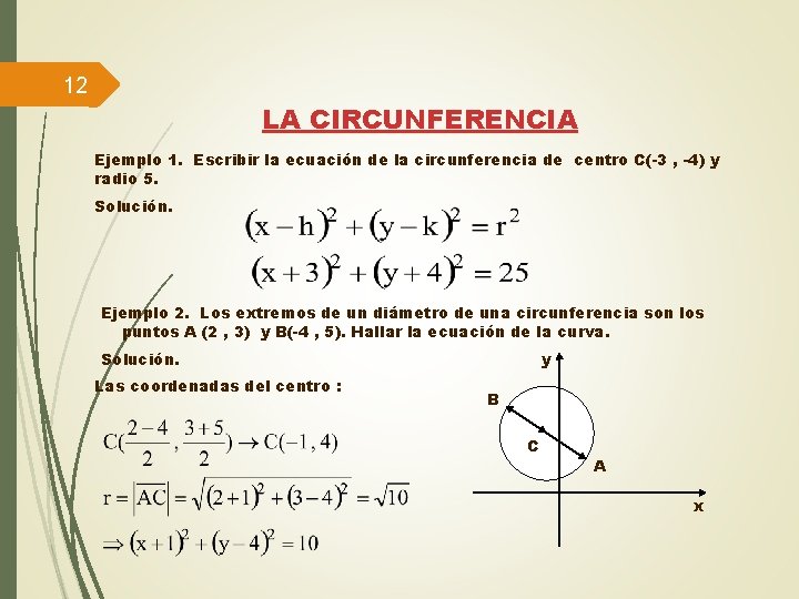 12 LA CIRCUNFERENCIA Ejemplo 1. Escribir la ecuación de la circunferencia de centro C(-3