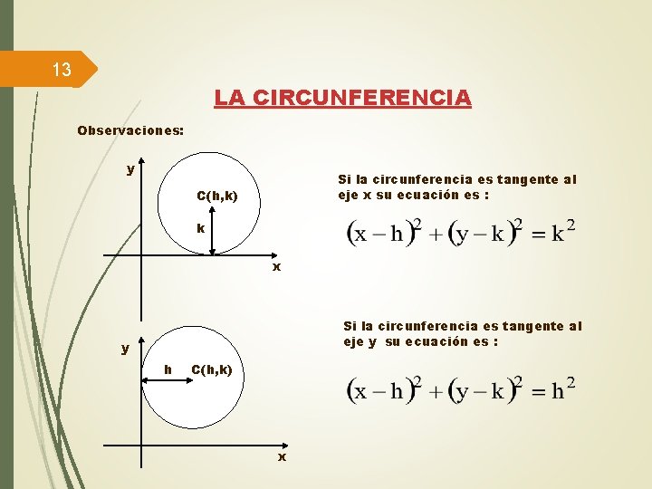 13 LA CIRCUNFERENCIA Observaciones: y Si la circunferencia es tangente al eje x su