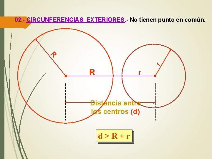 02. - CIRCUNFERENCIAS EXTERIORES. - No tienen punto en común. r R R r
