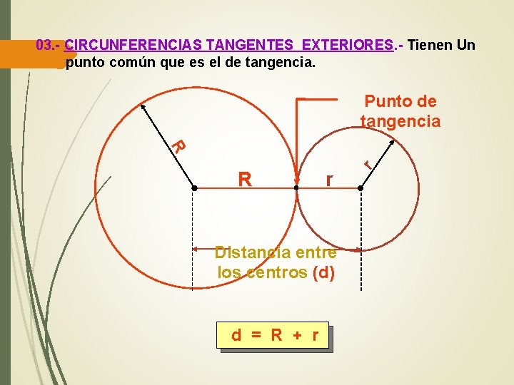 03. - CIRCUNFERENCIAS TANGENTES EXTERIORES. - Tienen Un punto común que es el de