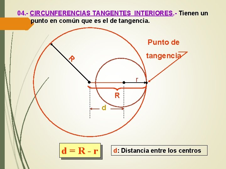 04. - CIRCUNFERENCIAS TANGENTES INTERIORES. - Tienen un punto en común que es el