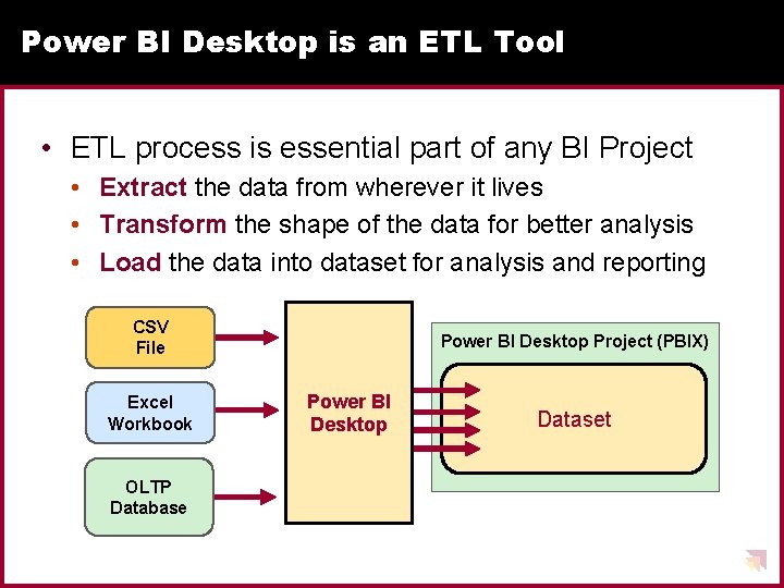 Power BI Desktop is an ETL Tool • ETL process is essential part of