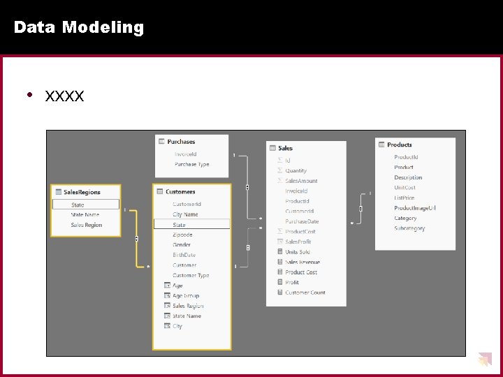 Data Modeling • xxxx 