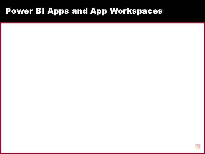 Power BI Apps and App Workspaces 