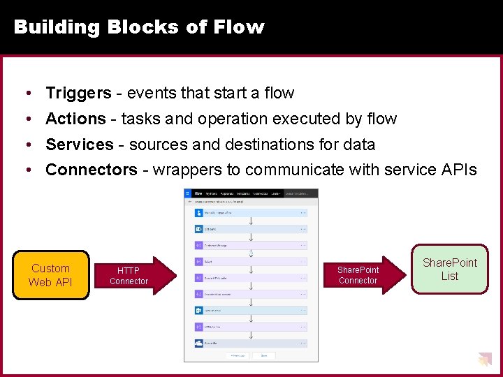Building Blocks of Flow • Triggers - events that start a flow • Actions