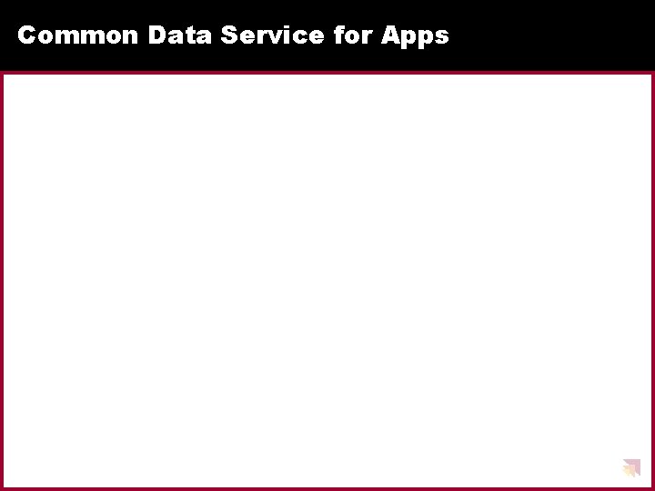 Common Data Service for Apps 