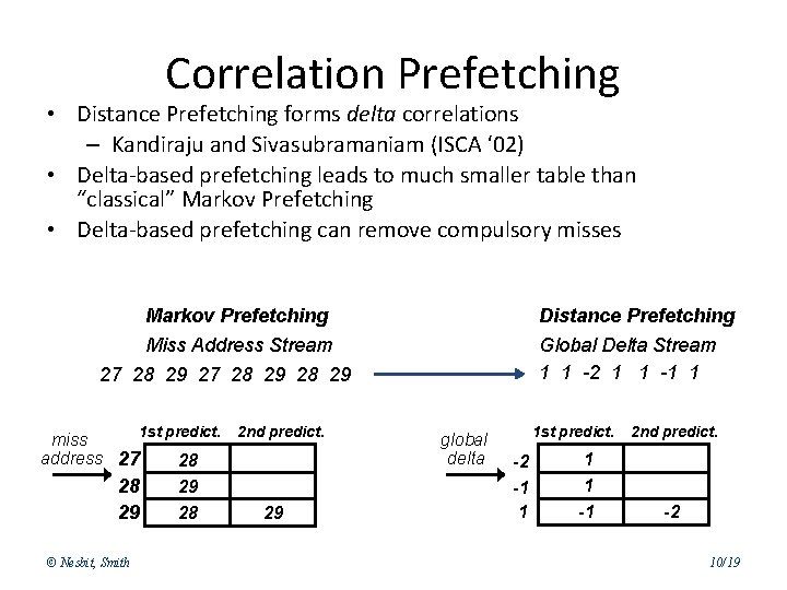 Correlation Prefetching • Distance Prefetching forms delta correlations – Kandiraju and Sivasubramaniam (ISCA ‘