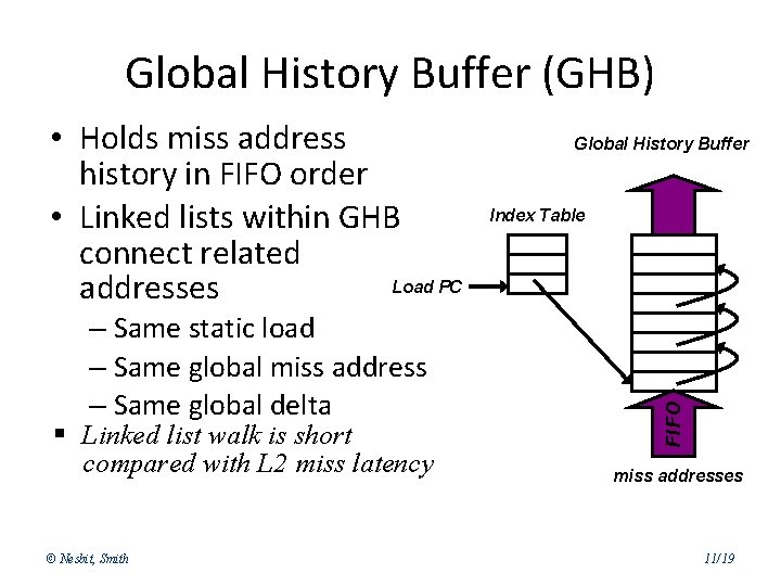 Global History Buffer (GHB) – Same static load – Same global miss address –