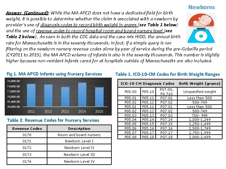 Newborns Answer (Continued): While the MA APCD does not have a dedicated field for Newborns Answer (Continued): While the MA APCD does not have a dedicated field for