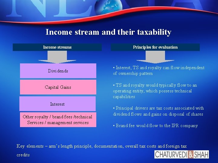 Income stream and their taxability Income streams Dividends Capital Gains Interest Other royalty /