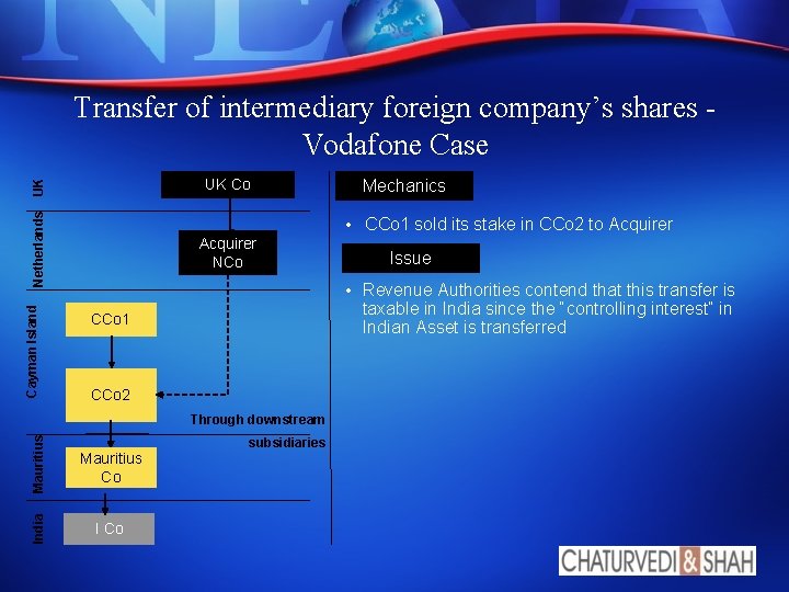 Transfer of intermediary foreign company’s shares - Vodafone Case Cayman Island Netherlands UK UK Transfer of intermediary foreign company’s shares - Vodafone Case Cayman Island Netherlands UK UK
