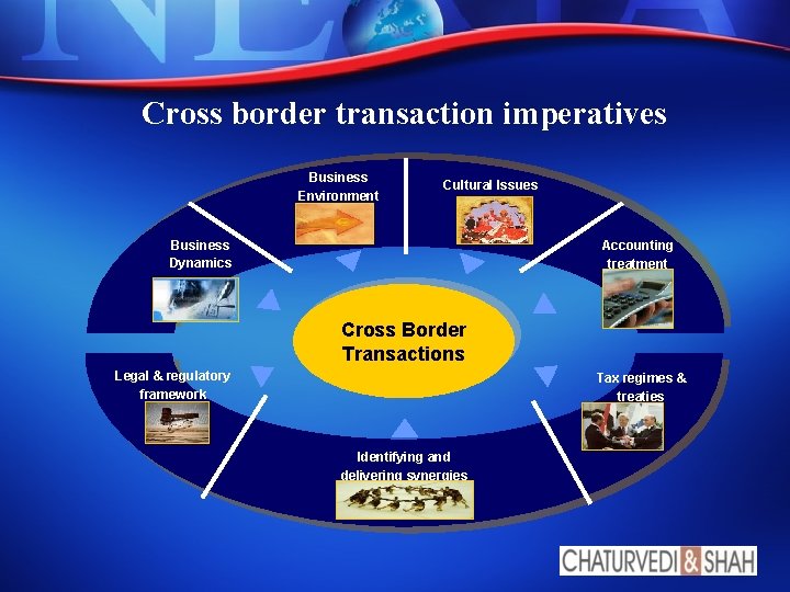 Cross border transaction imperatives Business Environment Cultural Issues Business Dynamics Accounting treatment Cross Border Cross border transaction imperatives Business Environment Cultural Issues Business Dynamics Accounting treatment Cross Border