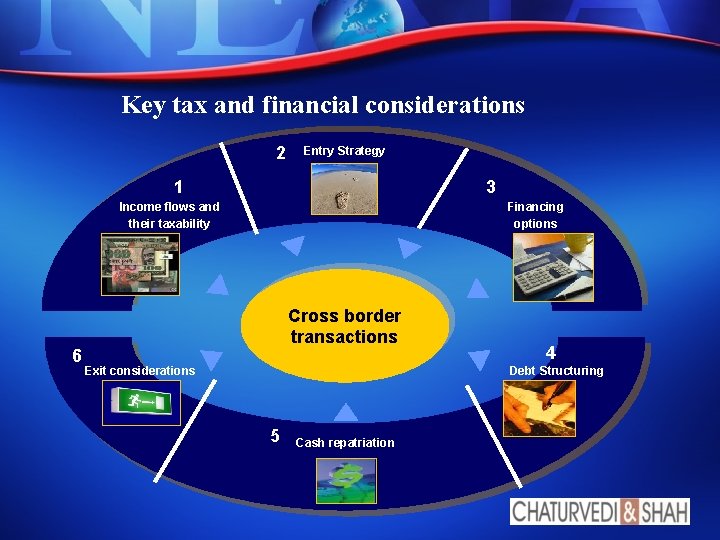 Key tax and financial considerations 2 Entry Strategy 1 3 Income flows and their