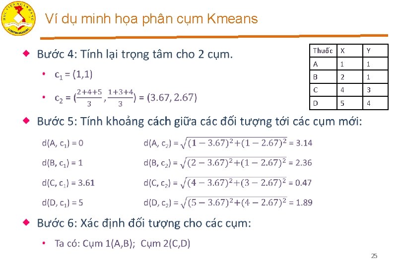 Ví dụ minh họa phân cụm Kmeans • Thuốc X Y A 1 1