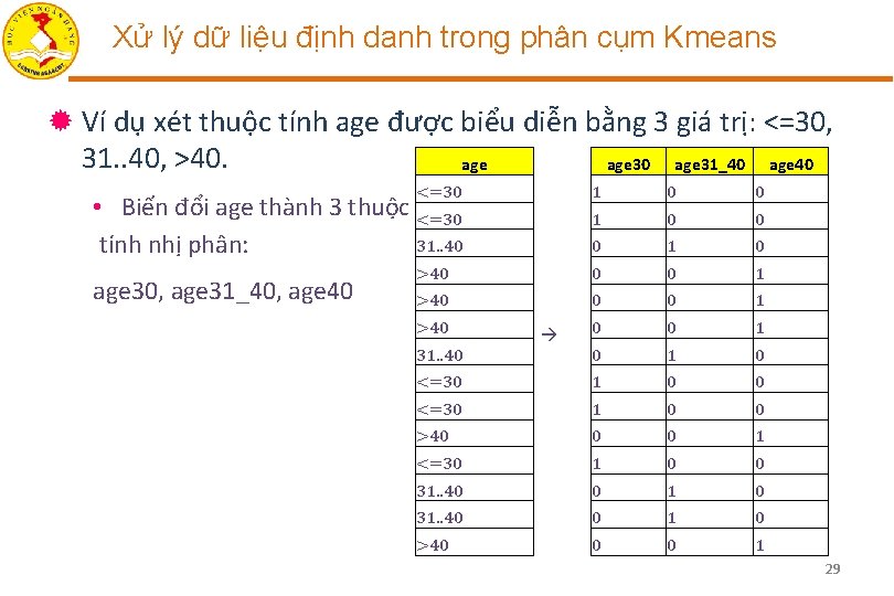 Xử lý dữ liệu định danh trong phân cụm Kmeans ® Ví dụ xét