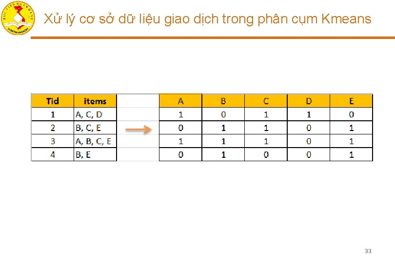 Xử lý cơ sở dữ liệu giao dịch trong phân cụm Kmeans 33 