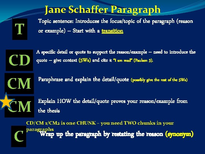 Jane Schaffer Paragraph T Topic sentence: Introduces the focus/topic of the paragraph (reason or