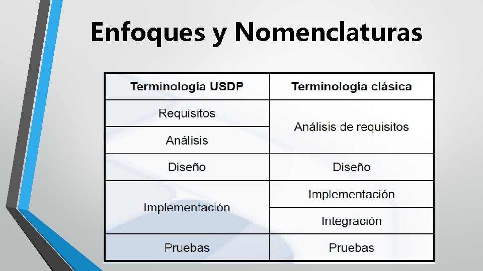 Enfoques y Nomenclaturas 