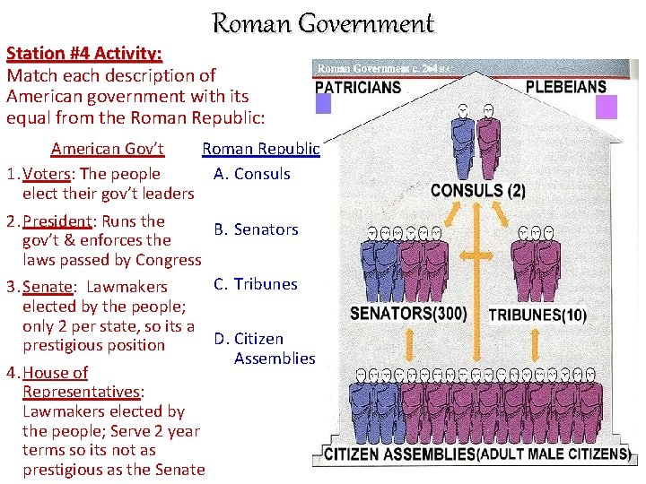 Roman Government Station #4 Activity: Match each description of American government with its equal