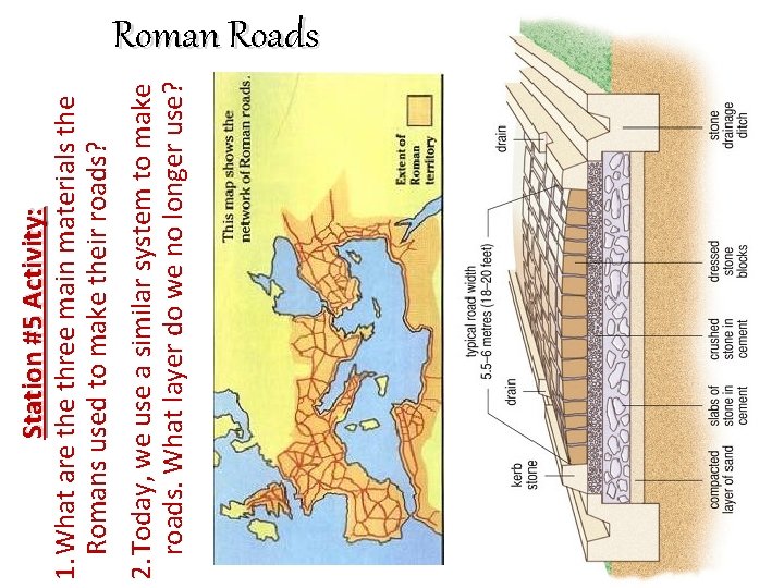 2. Today, we use a similar system to make roads. What layer do we