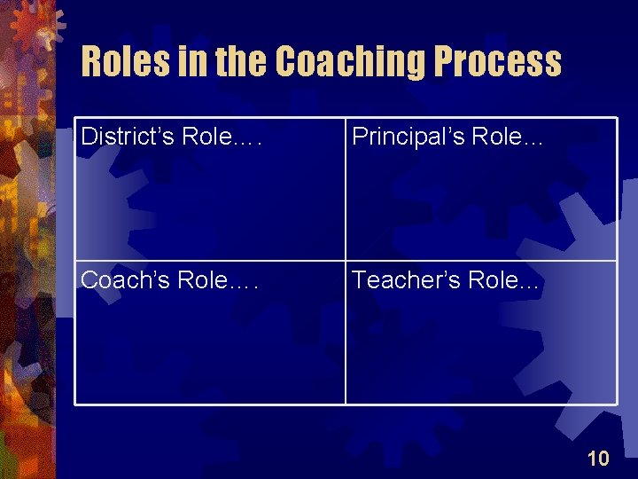 Roles in the Coaching Process District’s Role…. Principal’s Role… Coach’s Role…. Teacher’s Role… 10