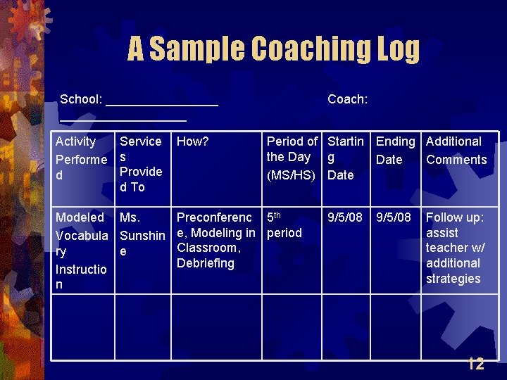 A Sample Coaching Log School: __________________ Coach: Activity Service Performe s Provide d d